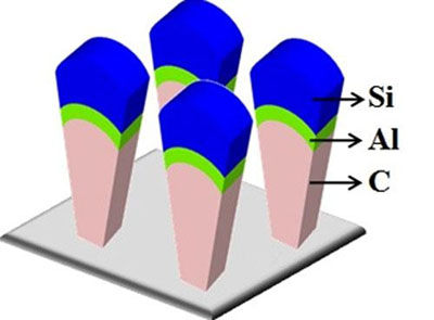 battery breakthrough