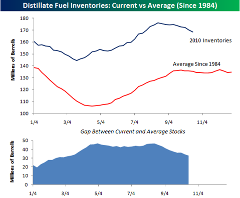 crude oil
