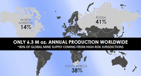 worldwide palladium production