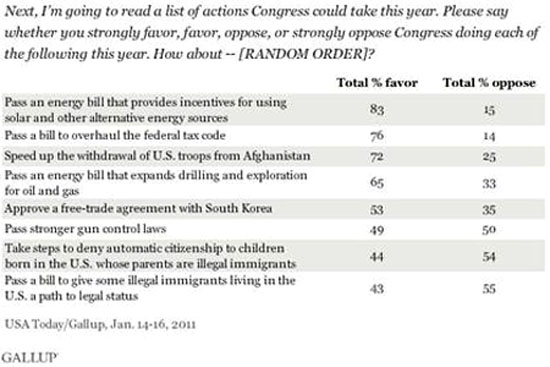 Polls: Americans Back EPA and Clean Energy