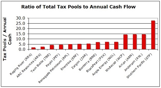 shaeffer tax pools