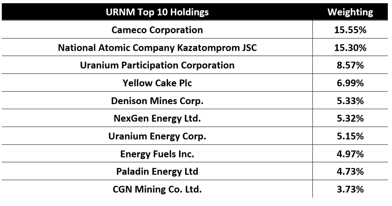 uranium3